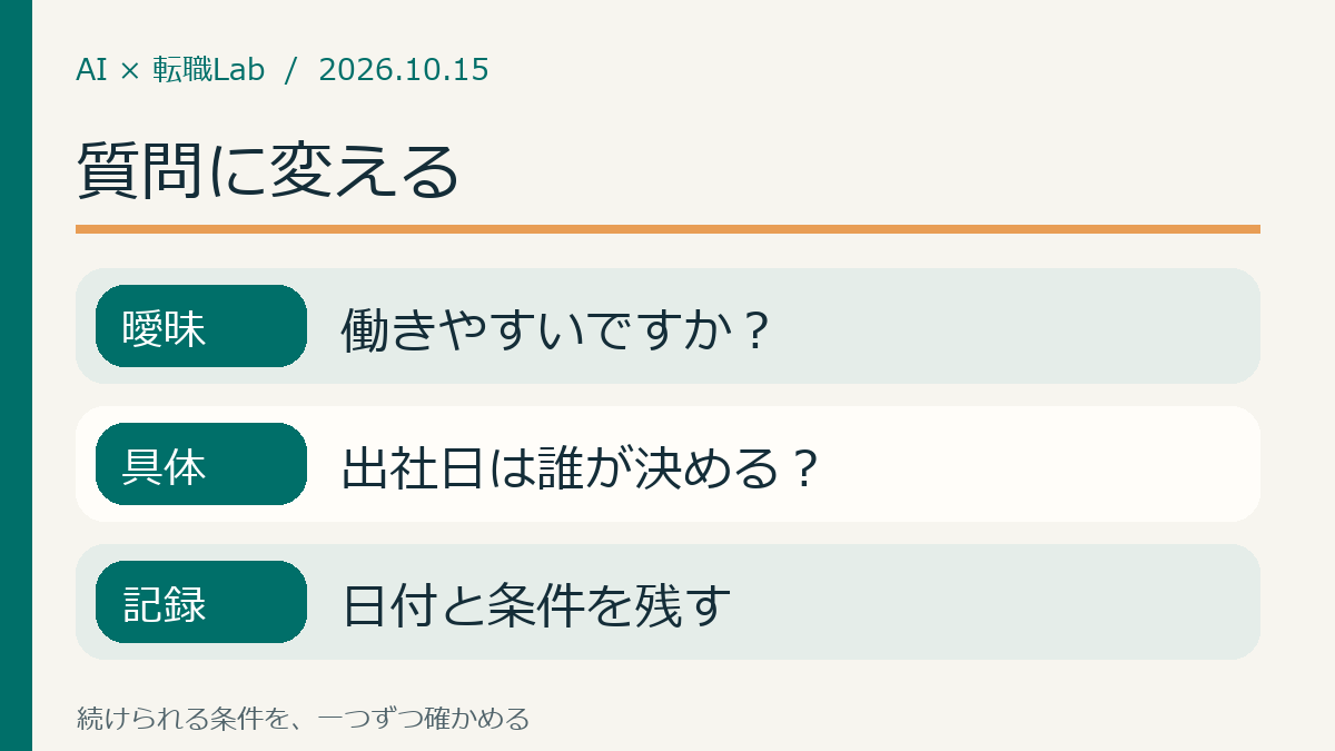 質問に変える：曖昧は働きやすいですか？、具体は出社日は誰が決める？、記録は日付と条件を残す