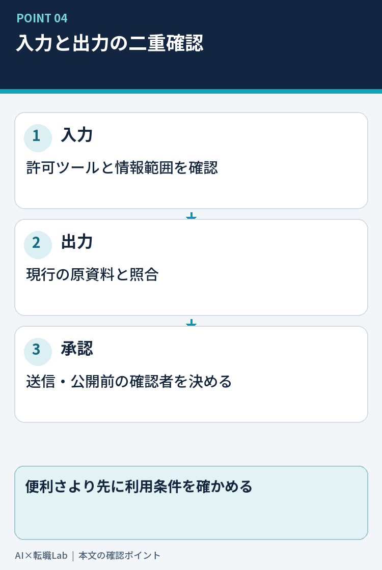 入力可否と出力の照合先を確認する二段階の図