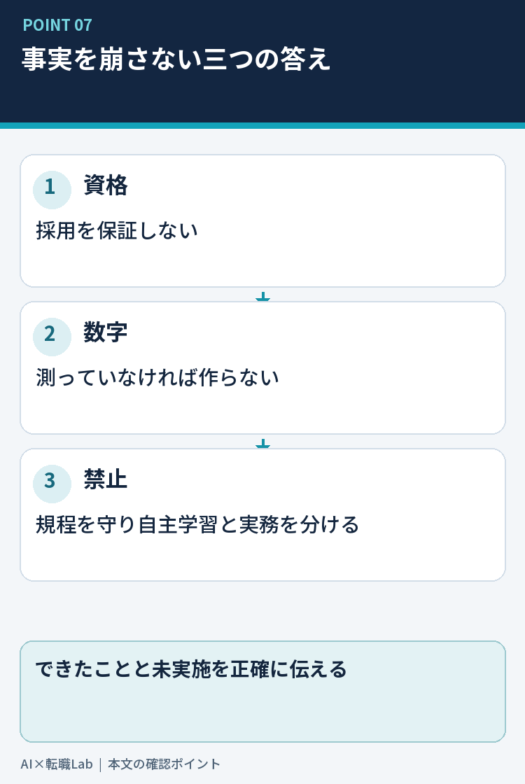 資格、測定値、利用禁止についての三つの問い