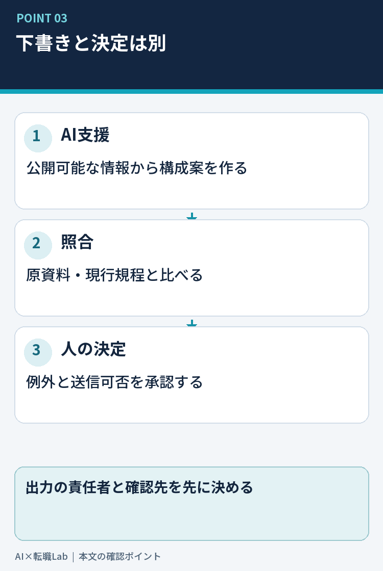 下書きと最終判断の役割を分ける仕事の例