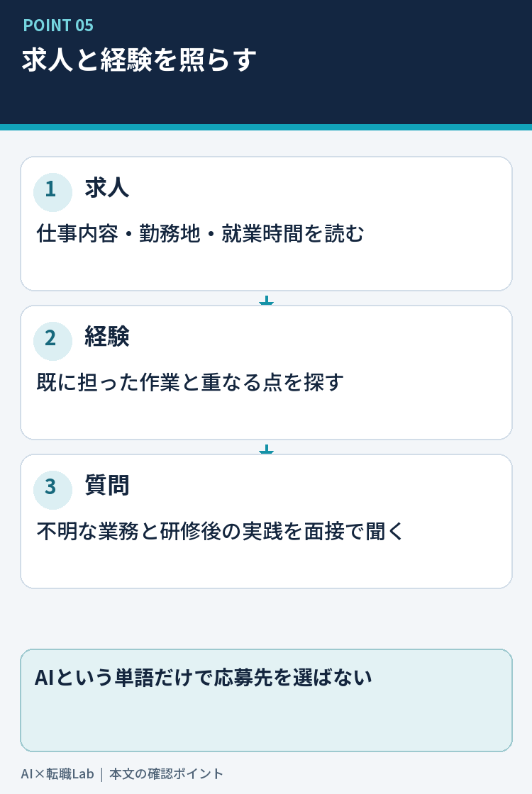 求人の仕事内容と自分の経験を一対一で照らす表