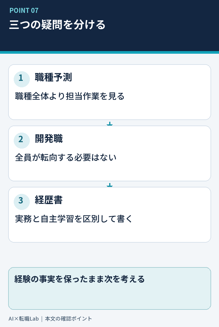 AIと転職についてよくある三つの疑問を整理する図