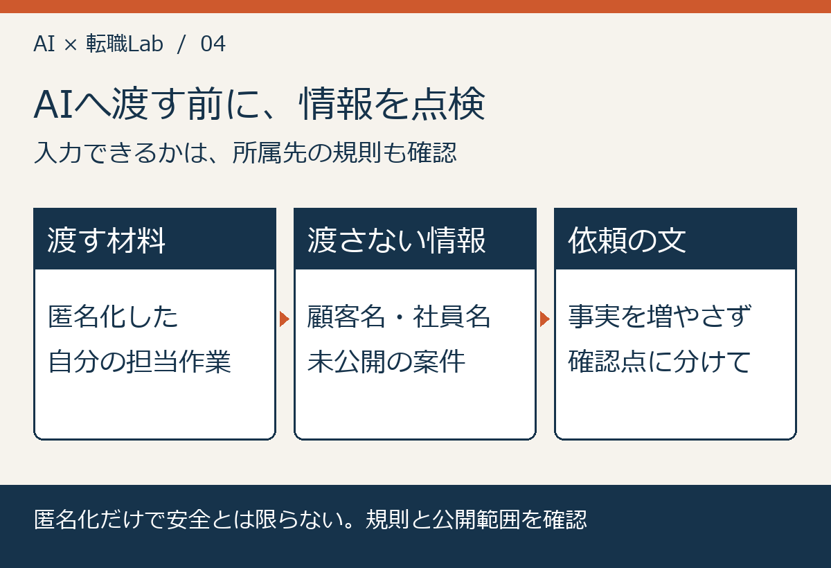 AIへ渡す前に、情報を点検。入力できるかは、所属先の規則も確認